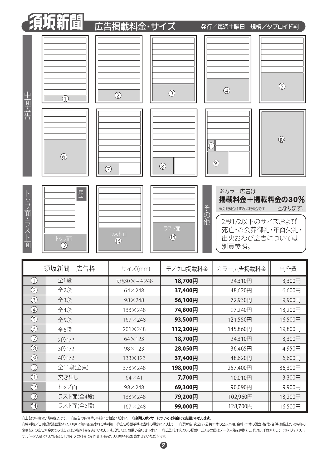 掲載料金