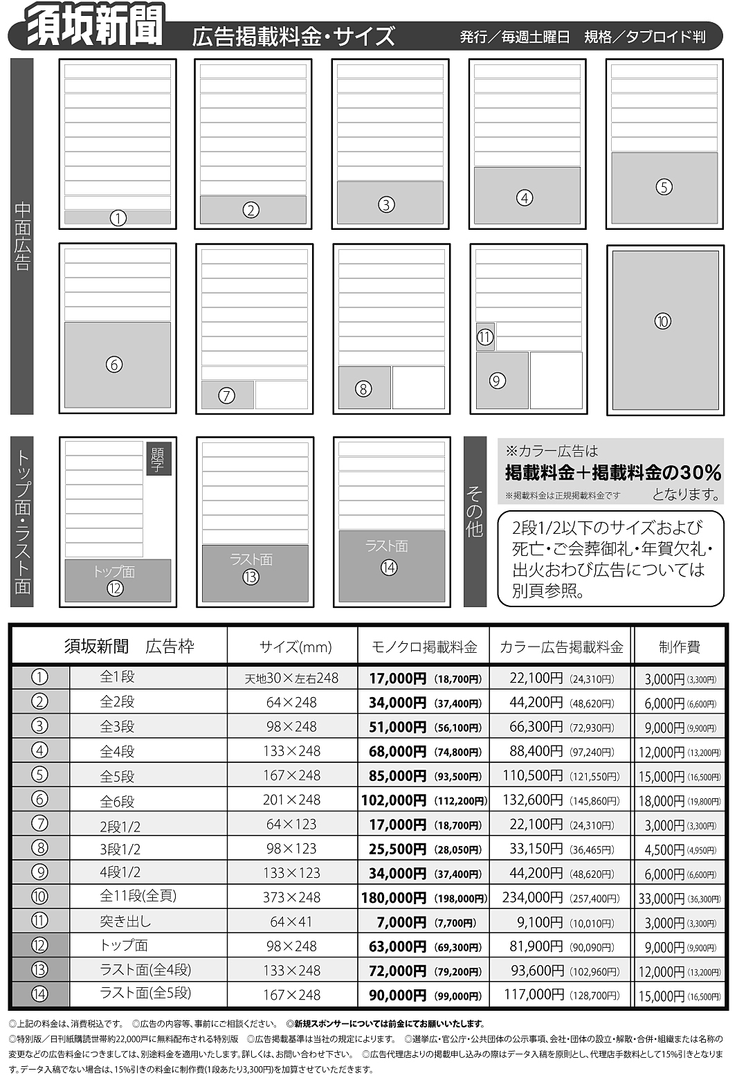 掲載料金